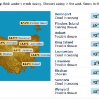 weather 