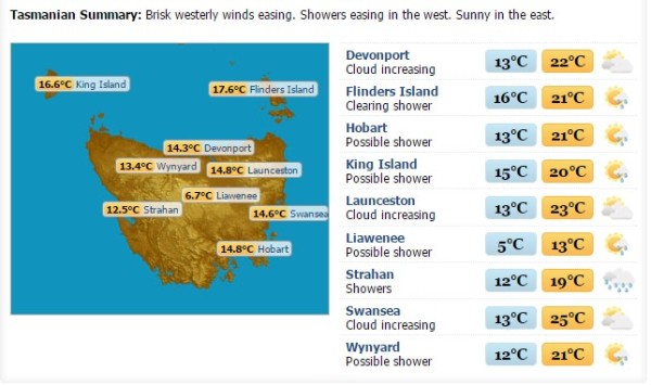 weather
