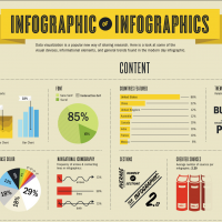 infographic-of-infographics_50290ae330621 