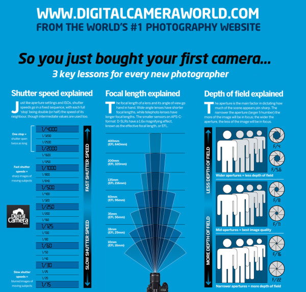 Beginner_photography_tutorials11